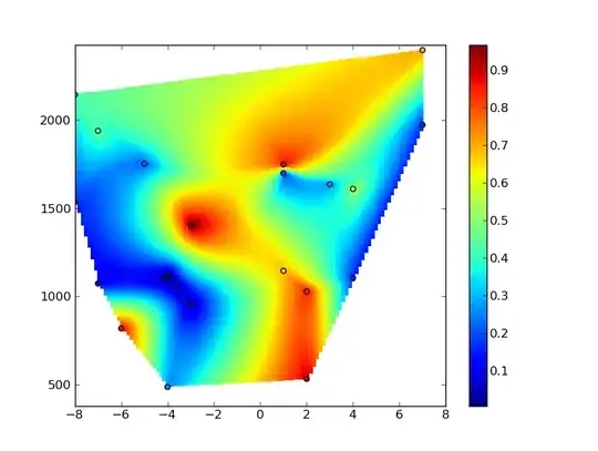 Data interpolated in a normalized coordinate system