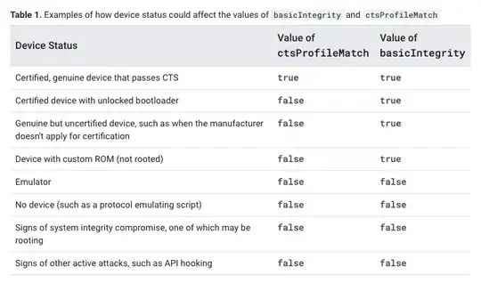 status of ctsProfileMatch and basicIntegrity 