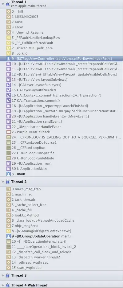 Image with Event Time and Event with 12AM