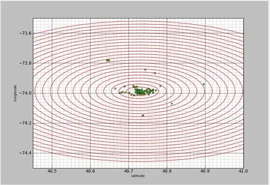 phpMyAdmin displays one rowset with text of nonsensical characters