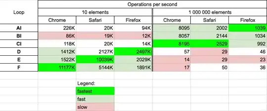 Male and Female Heights