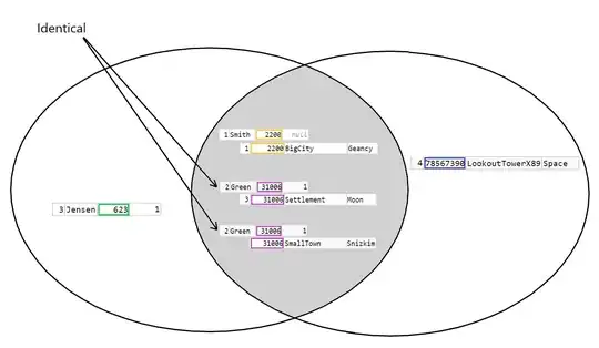 InnerJoinIntersection - Filled