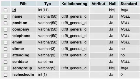 Android Config for rotate to work