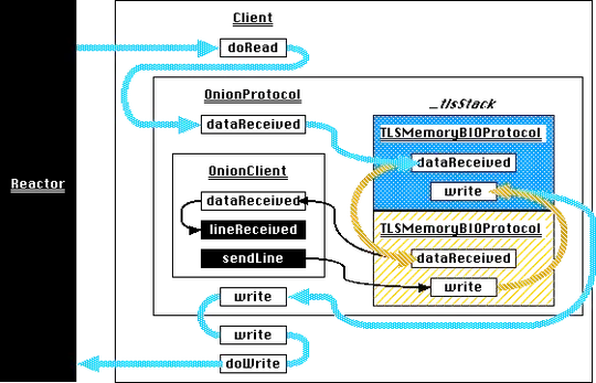 Shared Project Settings
