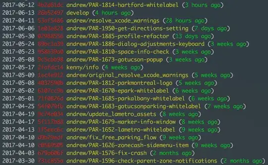 plot with extra levels removed