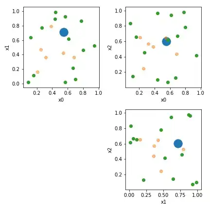 Visualization of hull test
