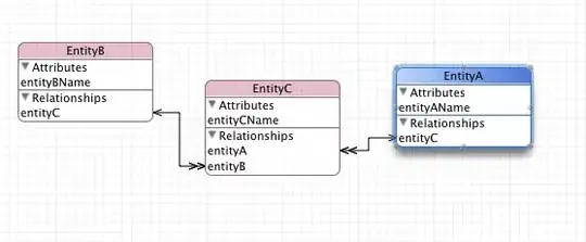 MyArrayMethod only has one reference