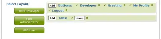 Example of dendrogram