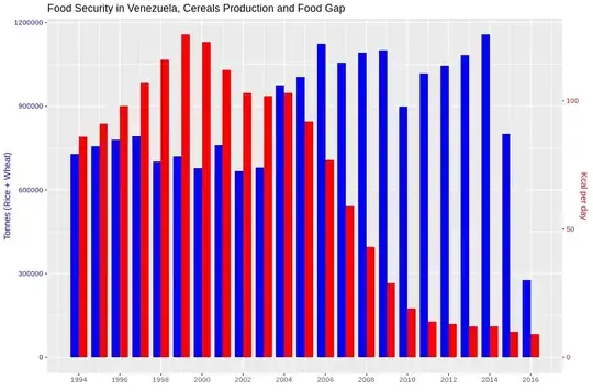 My Current Bin Folder