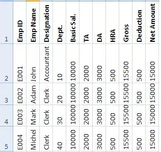 Here is the output this gives