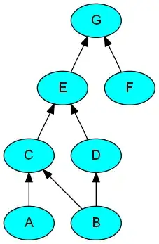 masksToBound set to NO