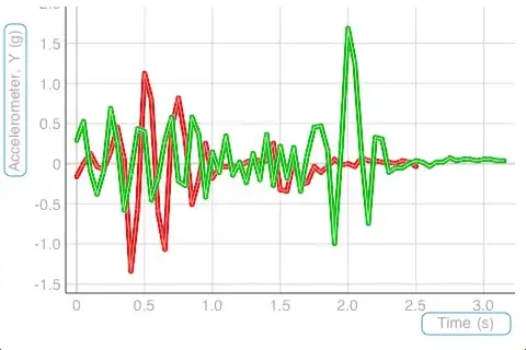 Compiler settings in 0.8.2