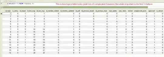 After applying the filter , Now I'm going to press edit button