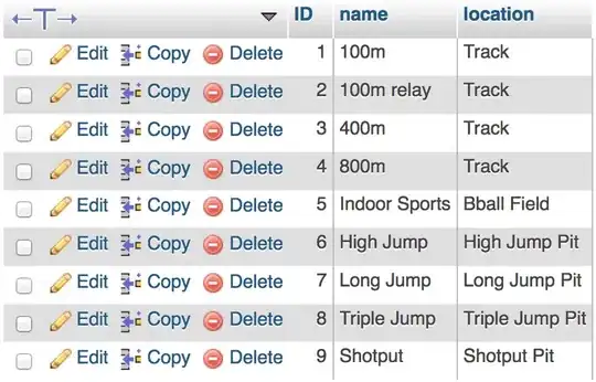 Testing program output