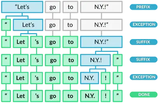 sample space adjacency matrix from vectorworks