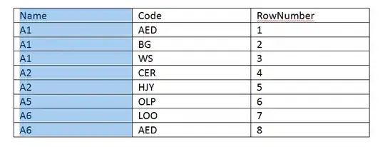 exception still thrown