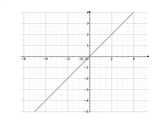 This is the output of the code