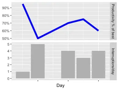 two charts above one another