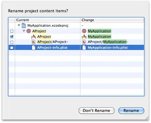 This is what my story board looks like.....