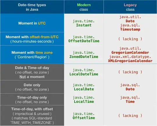 Table of date-time types in Java, both modern and legacy.