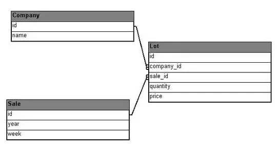 Example input output Table