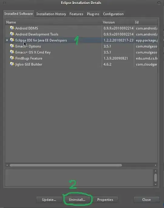Rank of genotypes based on temperature values