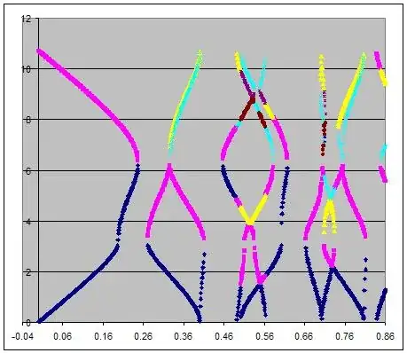 JUnit Test 3 - removing the SysOut