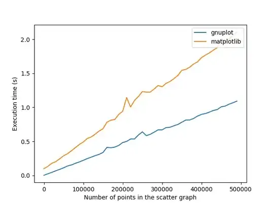 Gnuplot VS Matplotlib