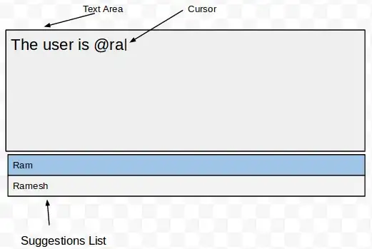 Tight Axis with equal aspect ratio