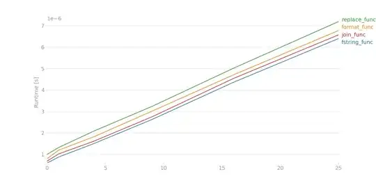 normals for the Stanford bunny