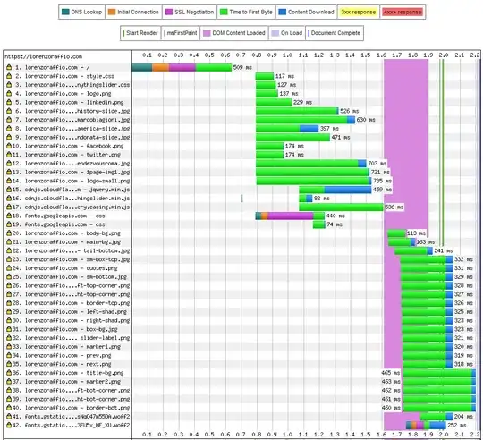 Firebase console with settings tab open