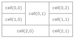 this is the Layout after maximizing the window, only the widget/frame is maximazed