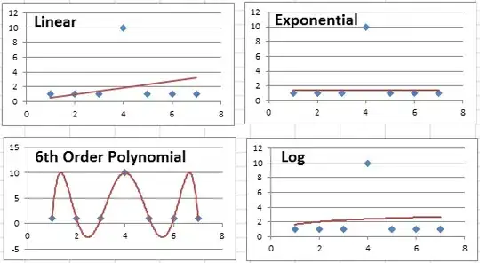 your app contains an Intent Redirection vulnerability