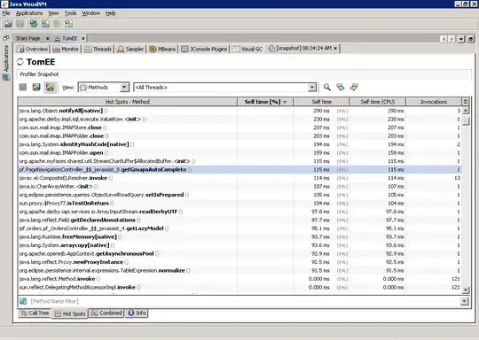 Java Visual VM: showing HOT SPOT