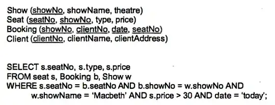 Box model of input element