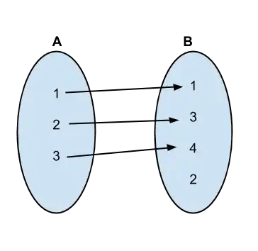 Eclipse MAT screenshot of path from <code>UriFragmentUtility</code> to GC roots, <code>DofApplication</code> is instance of <code>com.vaadin.Application</code>
