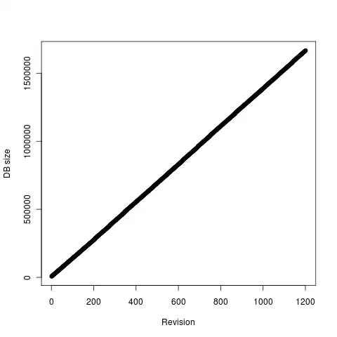 The Image of my code after running it