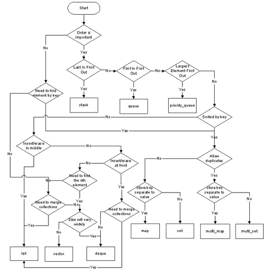 After adding <code>rank1</code> and <code>rank2</code>.