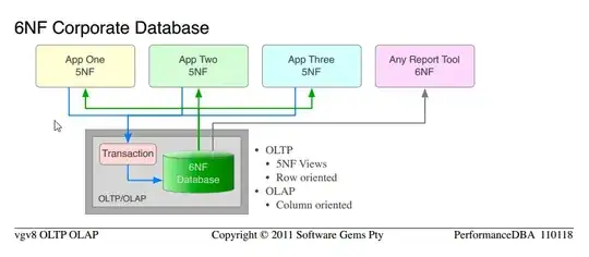 Typical Data Warehouse