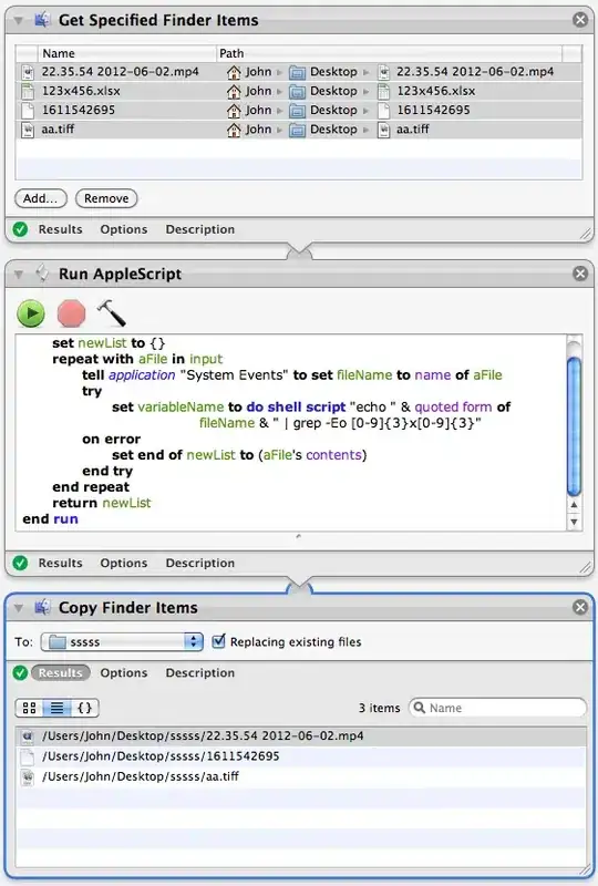 How I imagine the graph