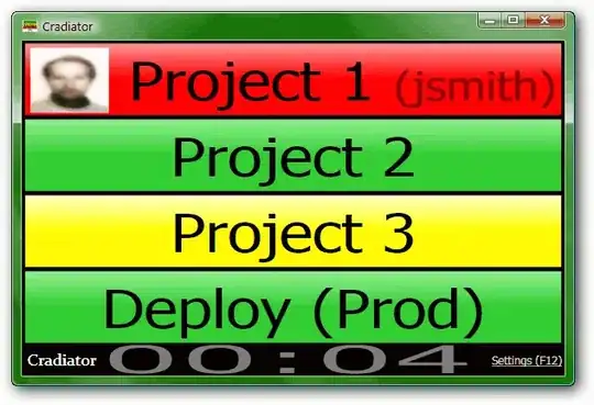 boxplot graph drawing