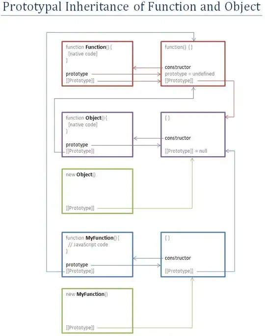 Image of file tree 2.0