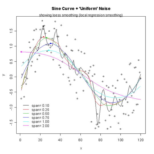 apply mask and get a customized background