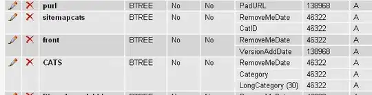 sample data after Step4.1
