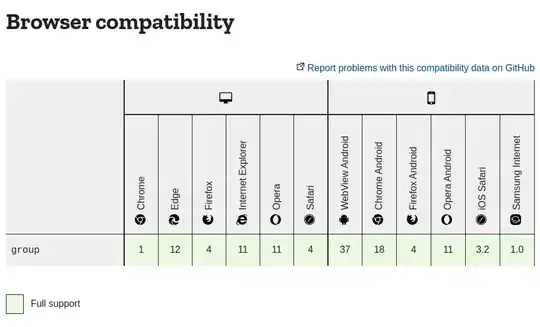 bar graph of correlation estimate by species