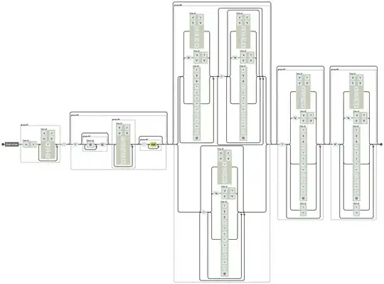 Example log of HTTP/2 network requests withn Chrome developer tools