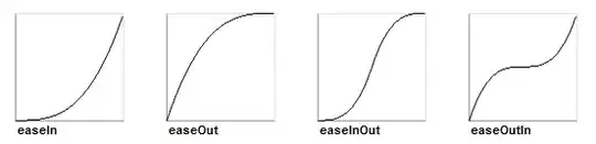Performance analysis for class selectors
