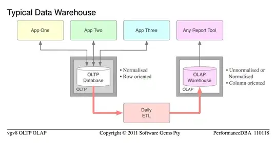 Typical Data Warehouse