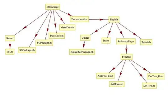 Simple UART connection