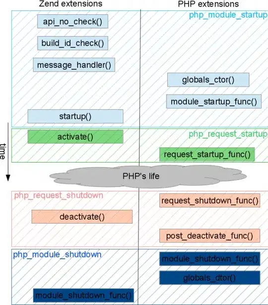 Extra space of around 64px in my UICollectionView (I set it gray)